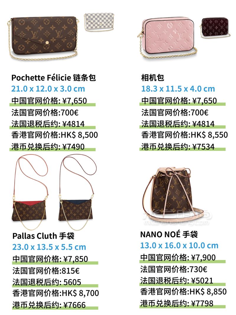 萬元以內LV包包大全，奢侈品LV包全球比價格，附圖片 (3)
