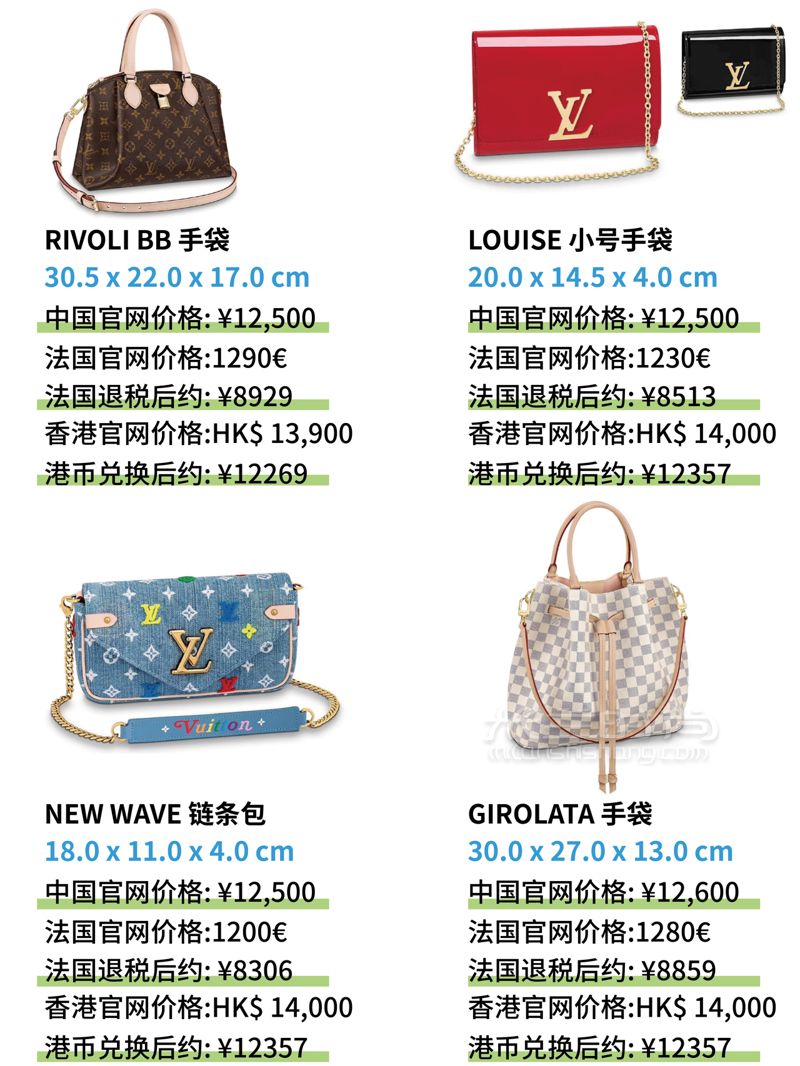 萬元以內LV包包大全，奢侈品LV包全球比價格，附圖片 (7)