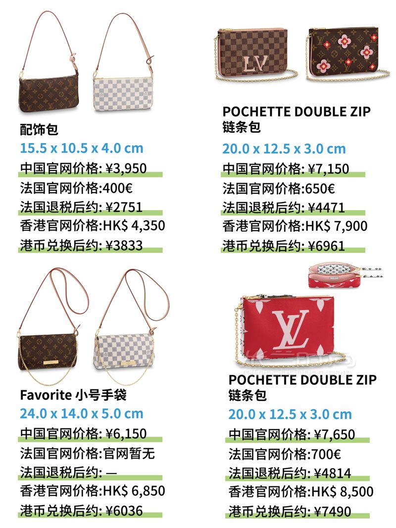 萬元以內LV包包大全，奢侈品LV包全球比價格，附圖片 (2)