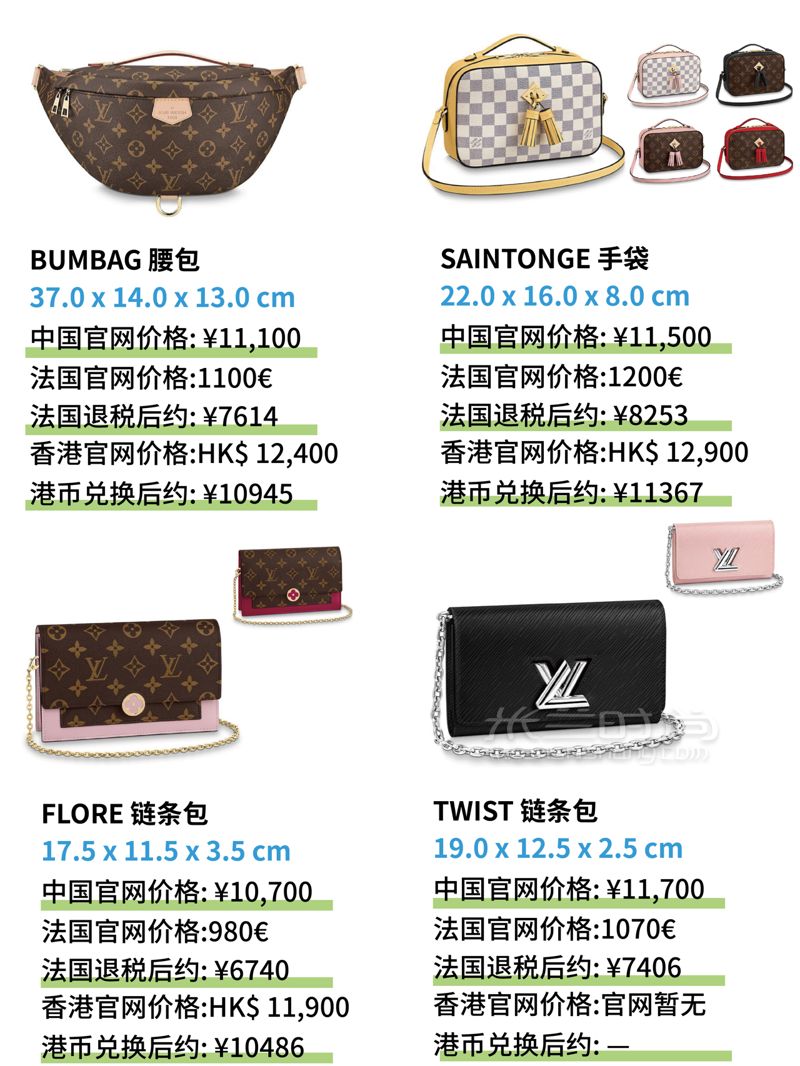 萬元以內LV包包大全，奢侈品LV包全球比價格，附圖片 (5)