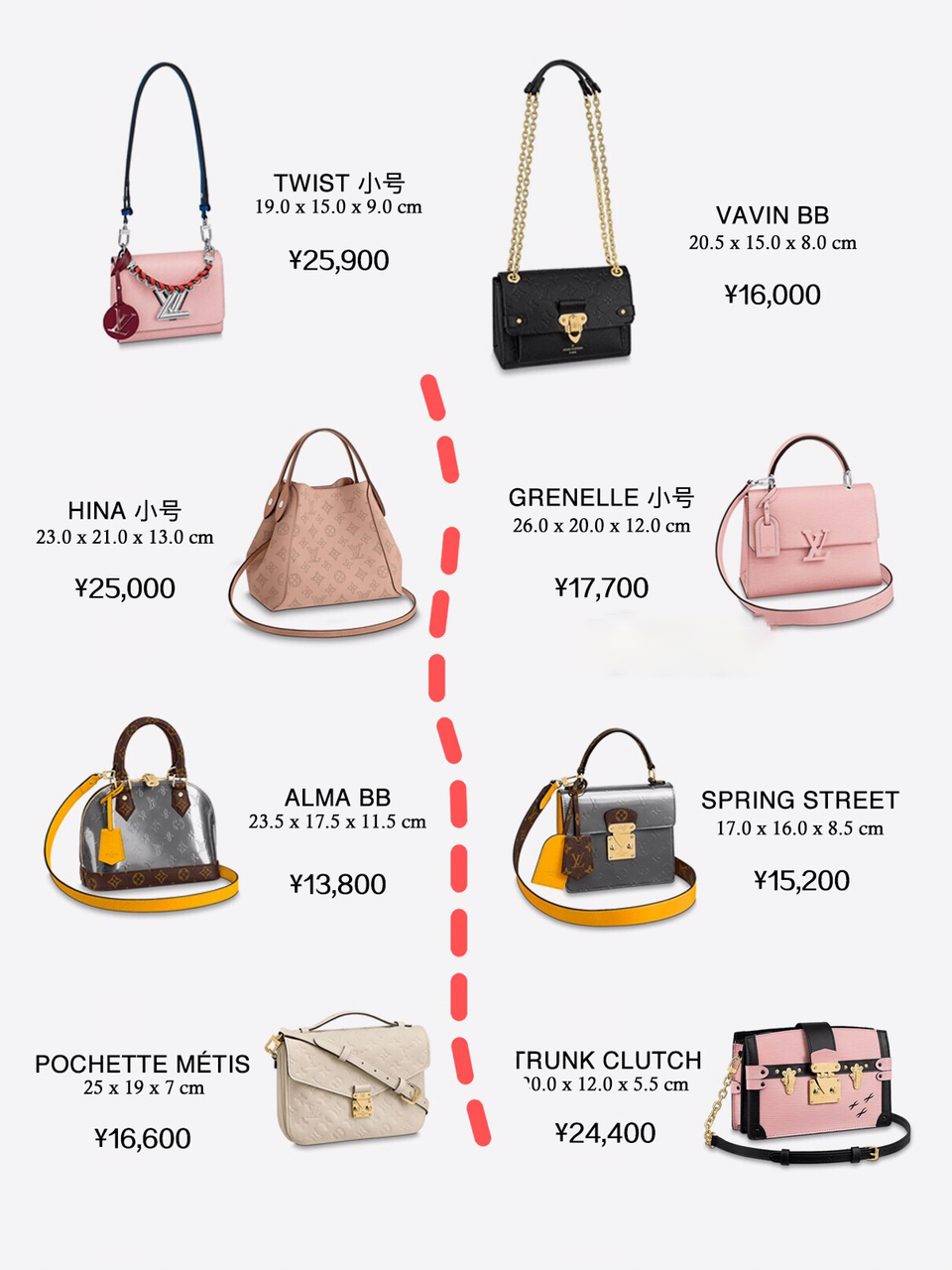 20只經典LV包包，路易威登實用老花系列、品牌辨識度高！