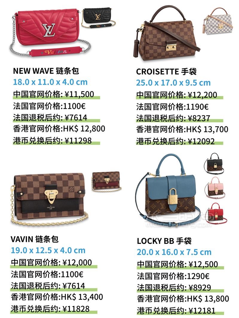 萬元以內LV包包大全，奢侈品LV包全球比價格，附圖片 (6)