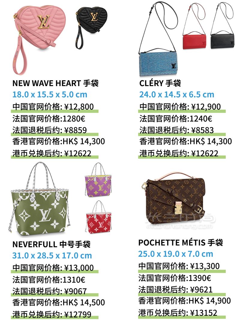 萬元以內LV包包大全，奢侈品LV包全球比價格，附圖片 (8)