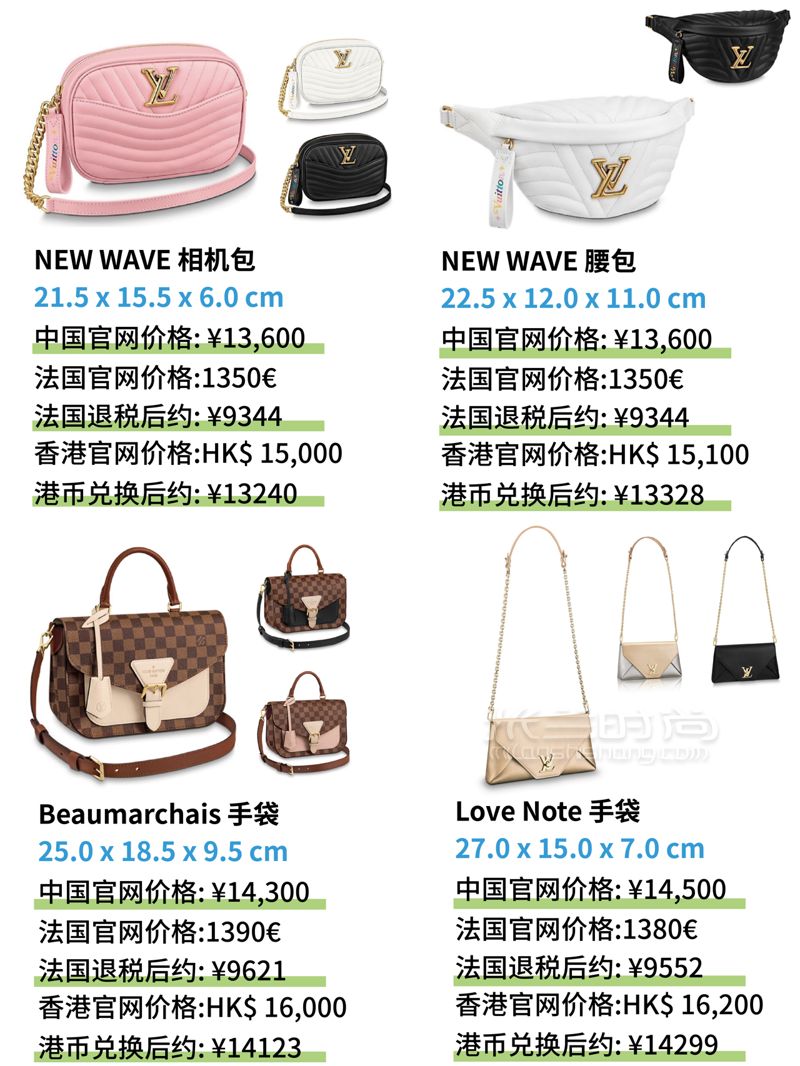萬元以內LV包包大全，奢侈品LV包全球比價格，附圖片 (9)