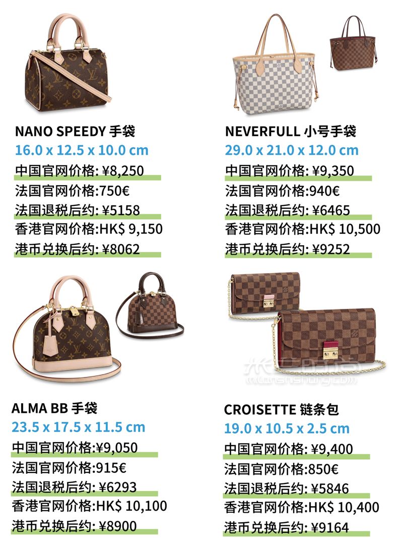 萬元以內LV包包大全，奢侈品LV包全球比價格，附圖片 (4)