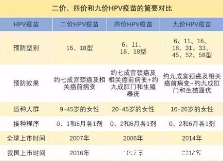 一個女孩打九價意味著什么，意味著為處于良好的狀態做努力(男性也可以打)