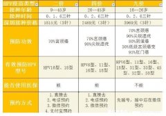 三劑四價疫苗的總價是多少？2469元配二價