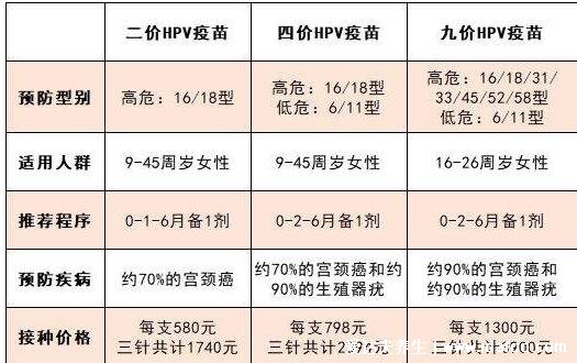 打了九價疫苗懊悔了，接種疫苗后不代表一勞永逸(10種情況不能打)