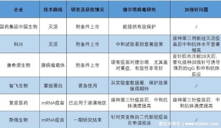 為何不打康希諾疫苗，康希諾一針疫苗下架了嗎
