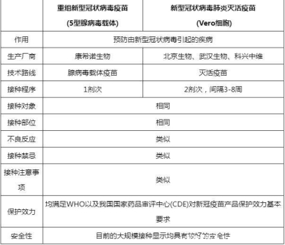 為何不打康希諾疫苗，康希諾一針疫苗下架了嗎