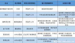 為什么康希諾疫苗只要打一針(康希諾疫苗
