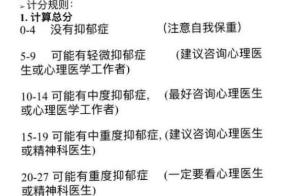 醫院專用版抑郁測試，SDS抑郁癥官方測試題(20分以上重度抑郁)
