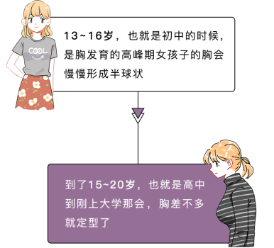 部發育的年齡段胸的時候