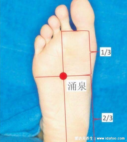一分鐘降血壓妙招，經常按揉人體3個降壓點(附穴位圖解及按摩法)