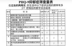 抑郁癥SDS測試中度抑郁傾向(國際標準抑郁癥測試題_ SDS抑郁癥自評量表