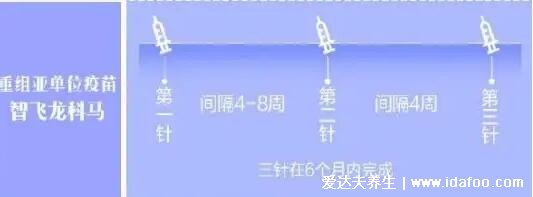 第三針疫苗可以推遲多久打，加強針最遲不超過30天(附間隔時間)
