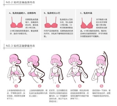 選擇內衣及胸罩穿戴方法
