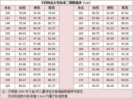 初二女生乳房有多大？初二女孩胸部多大正常？[圖]