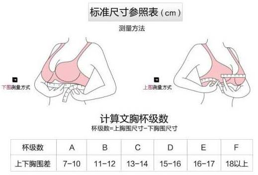 內衣70a和75a有什么分別？內衣70a和75a有分別嗎？