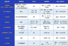 一般哪些自費疫苗寶寶有必要打的(寶寶自