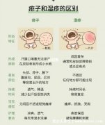 濕疹與痱子有啥區別癥狀圖片(濕疹跟痱子