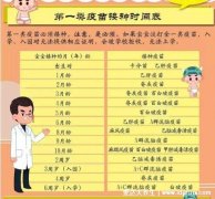 寶寶自費疫苗接種時間表(自費疫苗接種時