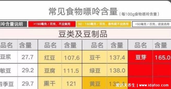生大蒜一招治痛風是誤解，大蒜非痛風克星（痛風必吃3種蔬菜）