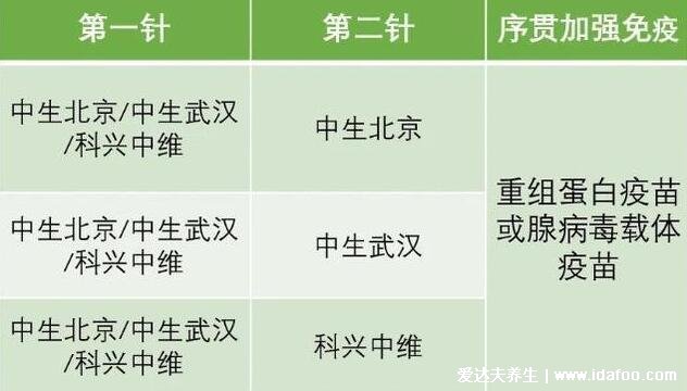 第三針加強針可以混打嗎，優先打同類型疫苗(也能序貫加強免疫)