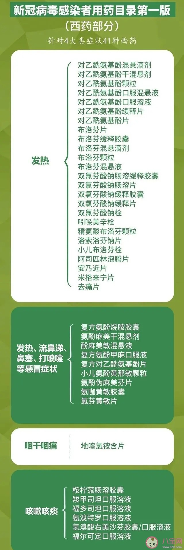 官方發布新冠感染者用藥目錄 中藥西藥能一起用嗎