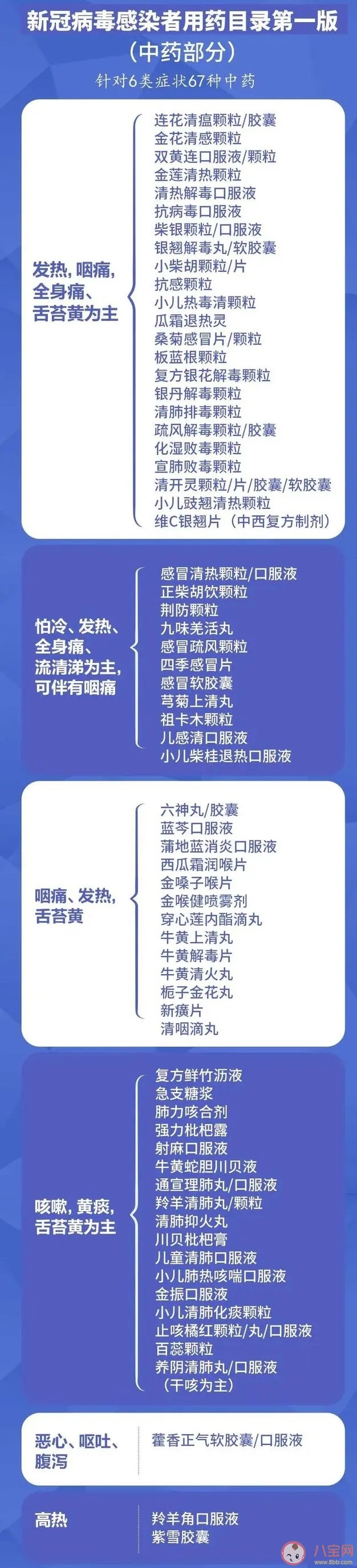 官方發布新冠感染者用藥目錄 中藥西藥能一起用嗎