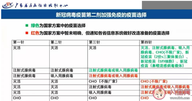 陽過還能打新冠疫苗第4針嗎 新冠疫苗第四針怎么選擇