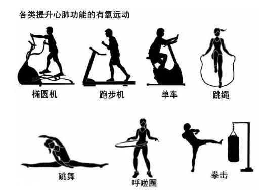 什么是有氧運動？做有氧運動有什么好處？