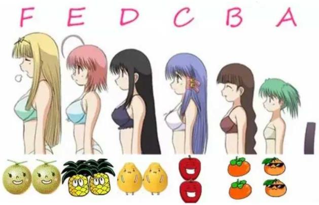 高中女生的胸多大？高中女孩子奶頭什么樣的？[多圖]