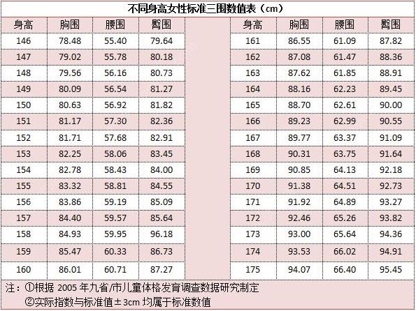 高中女生的胸多大？高中女孩子奶頭什么樣的？[多圖]