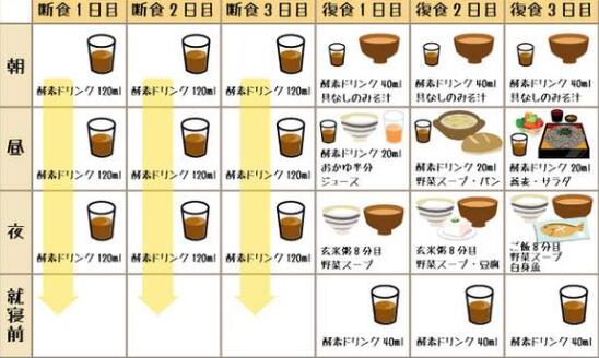 每天運動暴汗為啥不瘦還要繼續嗎