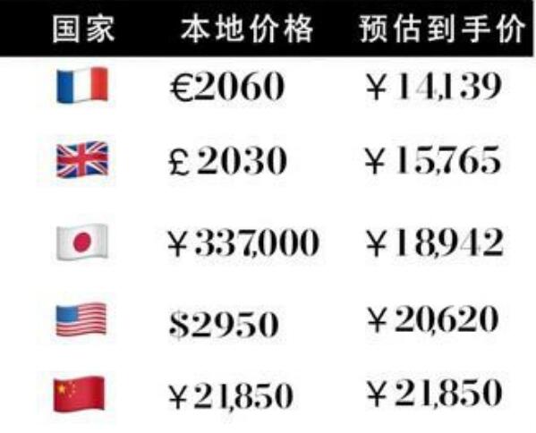 愛馬仕菜籃子包包