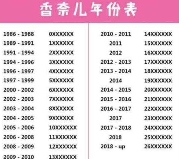 香奈兒卡片數字
